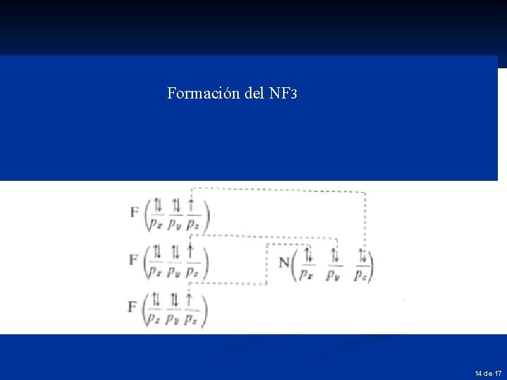 Formación del NF 3 14 de 17 