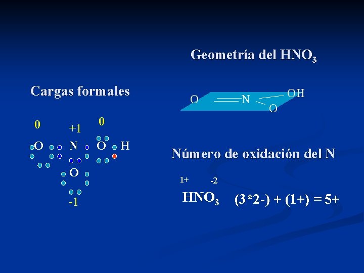 Geometría del HNO 3 Cargas formales 0 O +1 N O -1 O N