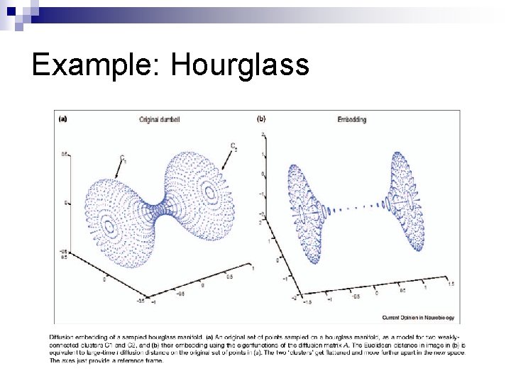 Example: Hourglass 