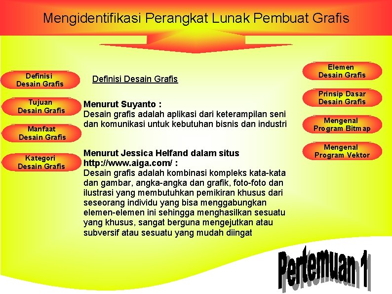 Mengidentifikasi Perangkat Lunak Pembuat Grafis Definisi Desain Grafis Tujuan Desain Grafis Manfaat Desain Grafis