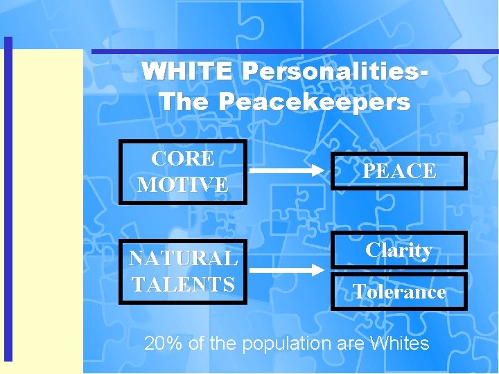 WHITE Personalities. The Peacekeepers CORE MOTIVE NATURAL TALENTS PEACE Clarity Tolerance 20% of the