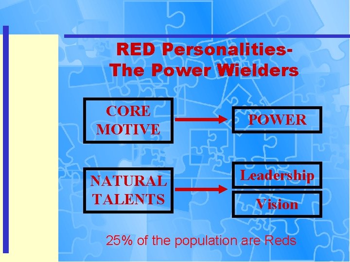 RED Personalities. The Power Wielders CORE MOTIVE NATURAL TALENTS POWER Leadership Vision 25% of