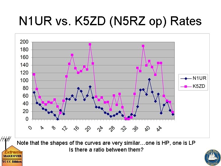 N 1 UR vs. K 5 ZD (N 5 RZ op) Rates Note that