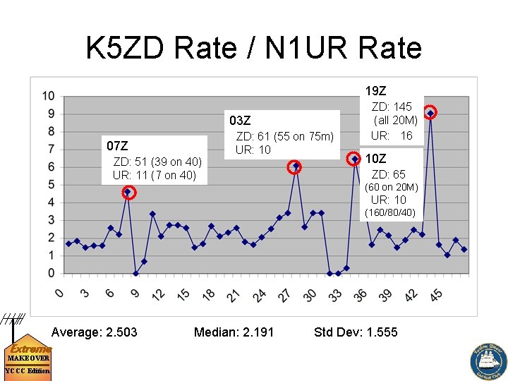 K 5 ZD Rate / N 1 UR Rate 19 Z ZD: 145 07