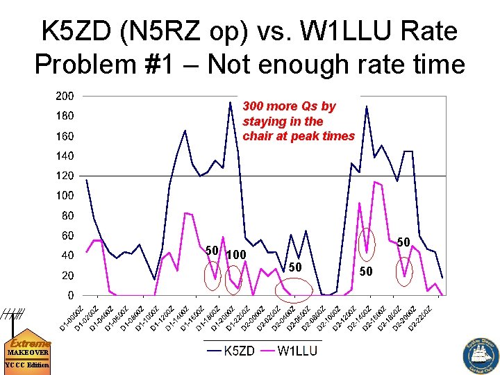 K 5 ZD (N 5 RZ op) vs. W 1 LLU Rate Problem #1