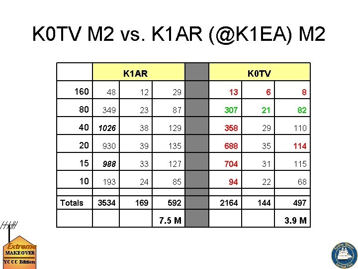 K 0 TV M 2 vs. K 1 AR (@K 1 EA) M 2