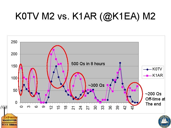 K 0 TV M 2 vs. K 1 AR (@K 1 EA) M 2