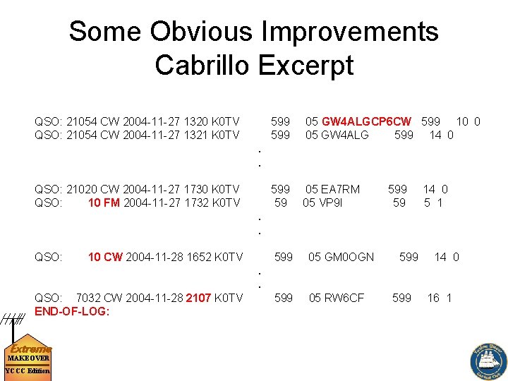 Some Obvious Improvements Cabrillo Excerpt QSO: 21054 CW 2004 -11 -27 1320 K 0