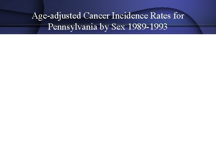 Age-adjusted Cancer Incidence Rates for Pennsylvania by Sex 1989 -1993 