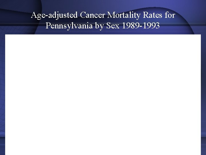 Age-adjusted Cancer Mortality Rates for Pennsylvania by Sex 1989 -1993 
