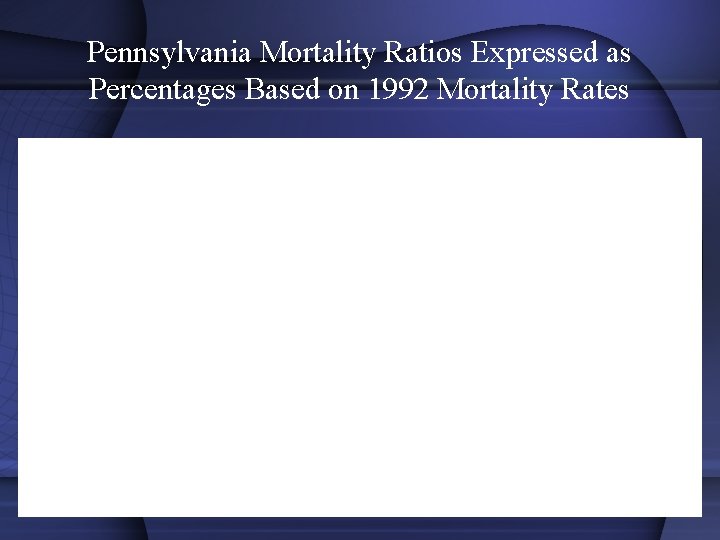 Pennsylvania Mortality Ratios Expressed as Percentages Based on 1992 Mortality Rates 