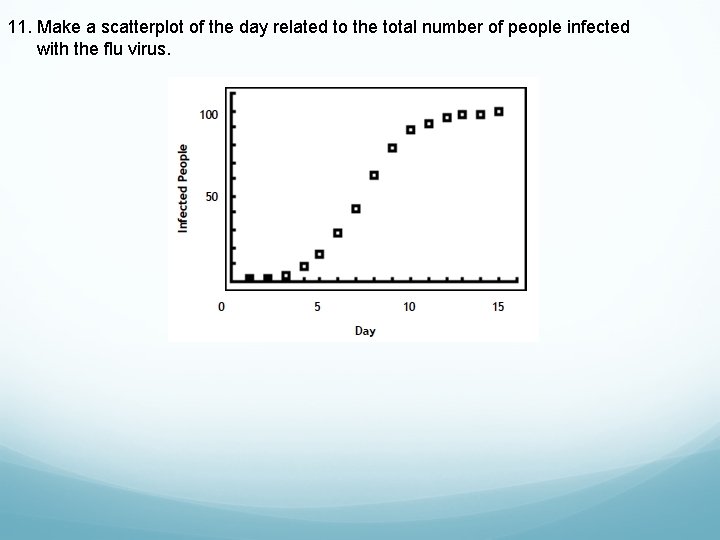 11. Make a scatterplot of the day related to the total number of people