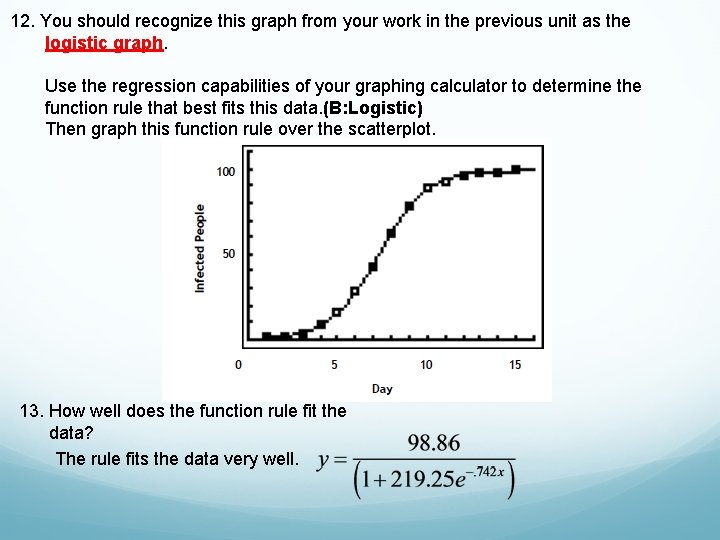 12. You should recognize this graph from your work in the previous unit as