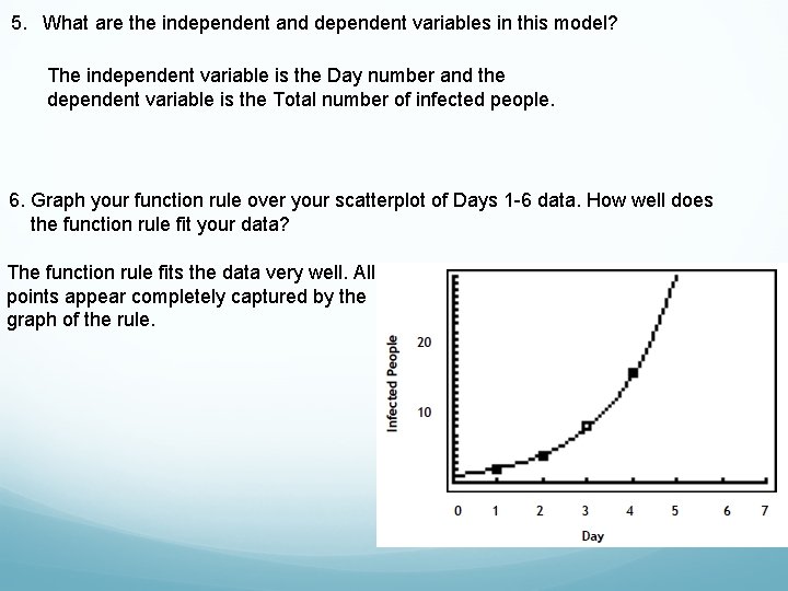 5. What are the independent and dependent variables in this model? The independent variable