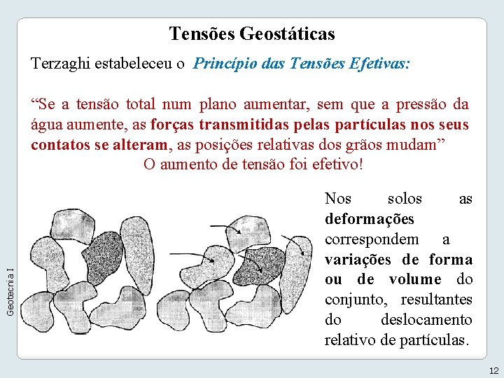 Tensões Geostáticas Terzaghi estabeleceu o Princípio das Tensões Efetivas: Geotecnia I “Se a tensão