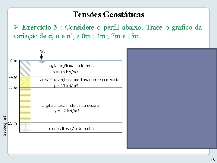 Tensões Geostáticas Ø Exercício 3 : Considere o perfil abaixo. Trace o gráfico da