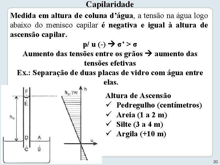 Capilaridade Geotecnia I Medida em altura de coluna d’água, a tensão na água logo