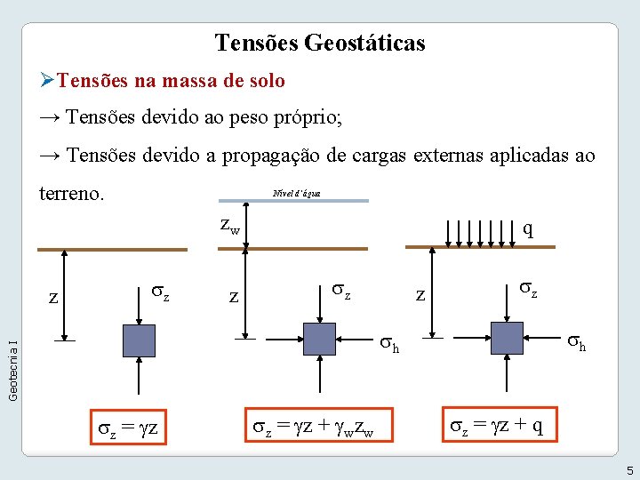 Tensões Geostáticas ØTensões na massa de solo → Tensões devido ao peso próprio; →