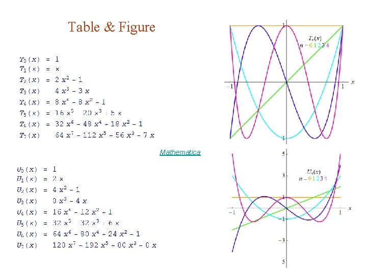 Table & Figure Mathematica 