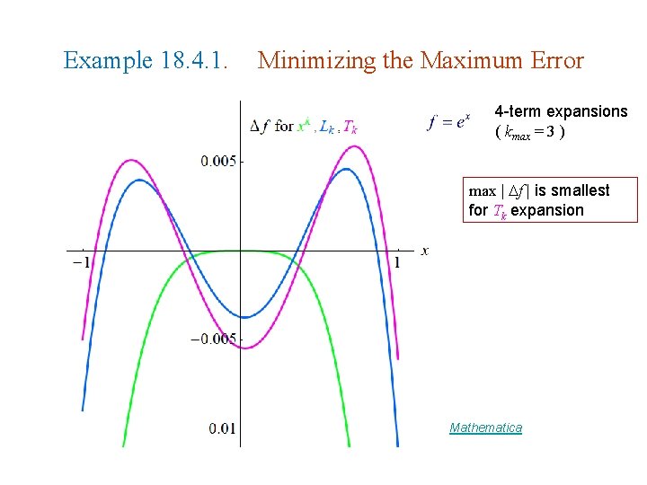 Example 18. 4. 1. Minimizing the Maximum Error 4 -term expansions ( kmax =