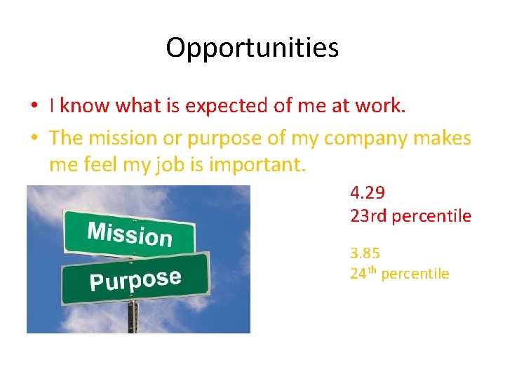 Opportunities • I know what is expected of me at work. • The mission