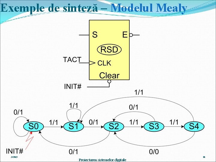 Exemple de sinteză – Modelul Mealy 2010 Proiectarea sistemelor digitale 11 