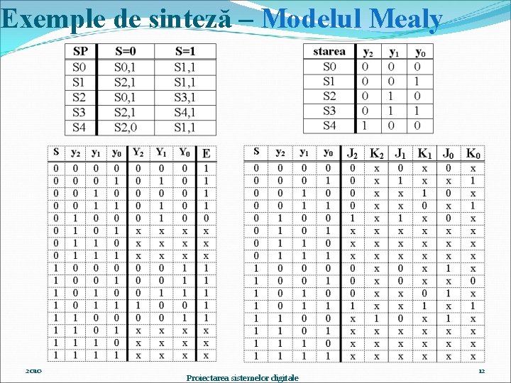 Exemple de sinteză – Modelul Mealy 2010 Proiectarea sistemelor digitale 12 