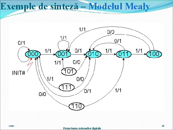 Exemple de sinteză – Modelul Mealy 2010 Proiectarea sistemelor digitale 16 