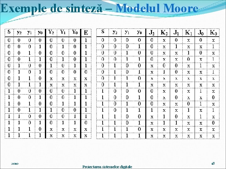 Exemple de sinteză – Modelul Moore 2010 Proiectarea sistemelor digitale 18 