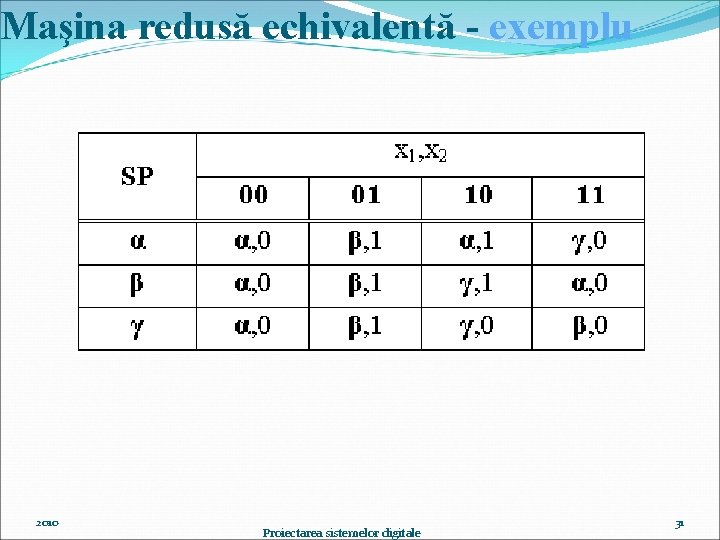 Maşina redusă echivalentă - exemplu 2010 Proiectarea sistemelor digitale 31 