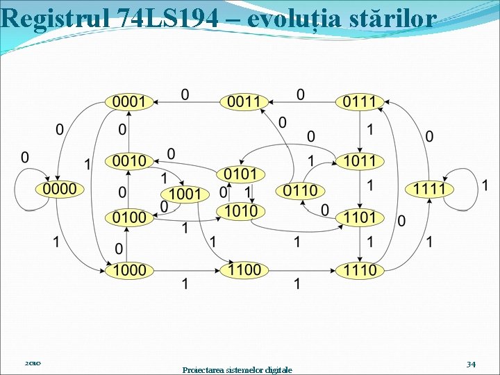 Registrul 74 LS 194 – evoluția stărilor 2010 Proiectarea sistemelor digitale 34 