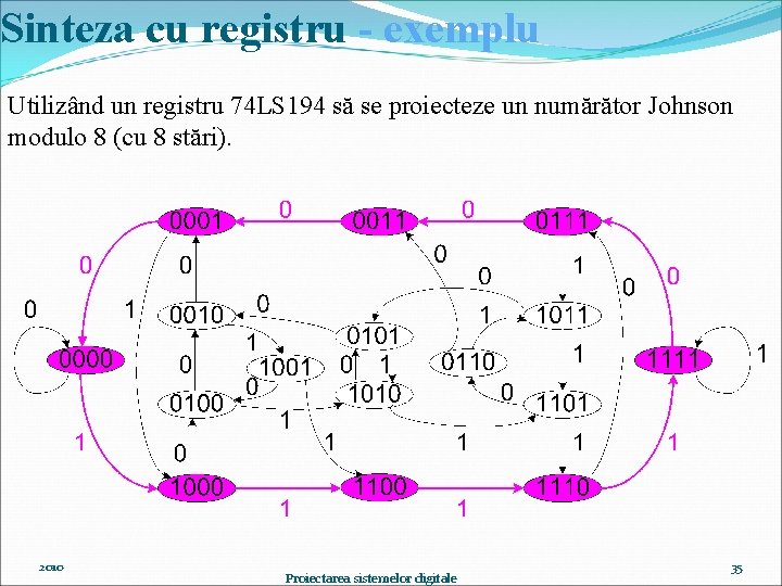 Sinteza cu registru - exemplu Utilizând un registru 74 LS 194 să se proiecteze