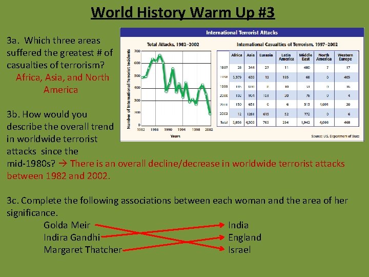 World History Warm Up #3 3 a. Which three areas suffered the greatest #