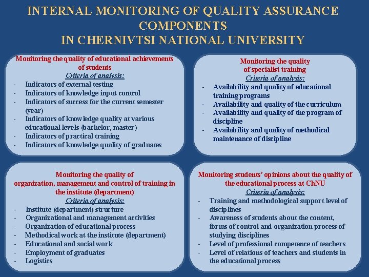 INTERNAL MONITORING OF QUALITY ASSURANCE COMPONENTS IN CHERNIVTSI NATIONAL UNIVERSITY Monitoring the quality of
