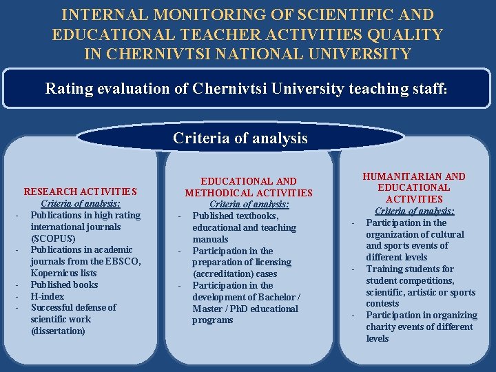 INTERNAL MONITORING OF SCIENTIFIC AND EDUCATIONAL TEACHER ACTIVITIES QUALITY IN CHERNIVTSI NATIONAL UNIVERSITY Rating