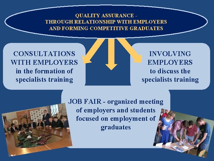 QUALITY ASSURANCE THROUGH RELATIONSHIP WITH EMPLOYERS AND FORMING COMPETITIVE GRADUATES CONSULTATIONS WITH EMPLOYERS in