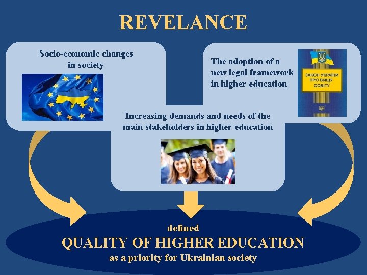 REVELANCE Socio-economic changes in society The adoption of a new legal framework in higher