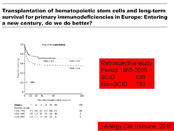 Retrospective study Period 1968 -2005 SCID 699 Non-SCID 783 J Allergy Clin Immune, 2010