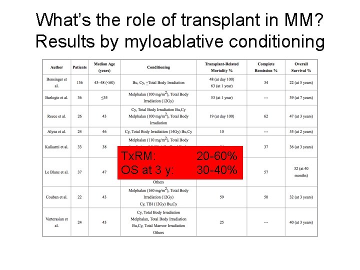 What’s the role of transplant in MM? Results by myloablative conditioning Tx. RM: OS
