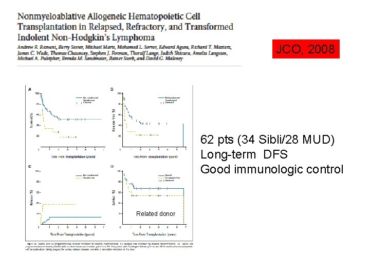 JCO, 2008 62 pts (34 Sibli/28 MUD) Long-term DFS Good immunologic control Related donor