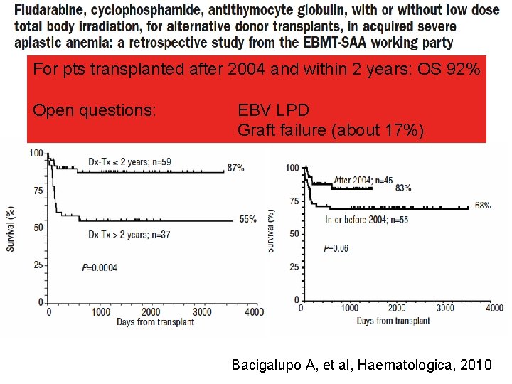 For pts transplanted after 2004 and within 2 years: OS 92% Open questions: EBV