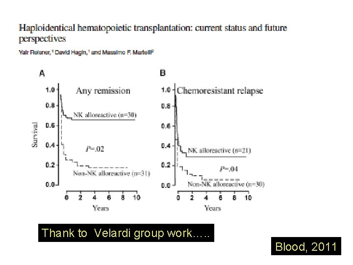 Thank to Velardi group work…. . Blood, 2011 