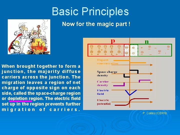 Basic Principles Now for the magic part ! When brought together to form a