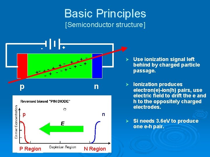 Basic Principles [Semiconductor structure] - + + ++ -+ ++- + + - -