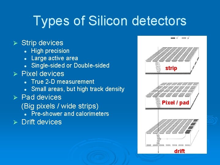Types of Silicon detectors Ø Strip devices l l l Ø Pixel devices l