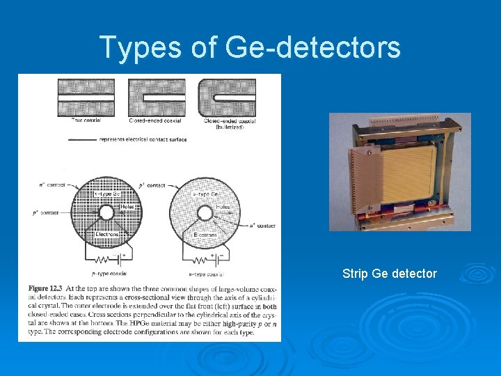 Types of Ge-detectors Strip Ge detector 