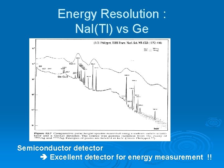 Energy Resolution : Na. I(Tl) vs Ge Semiconductor detector Excellent detector for energy measurement