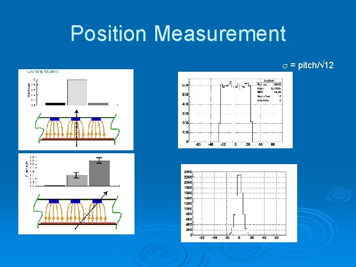Position Measurement s = pitch/√ 12 