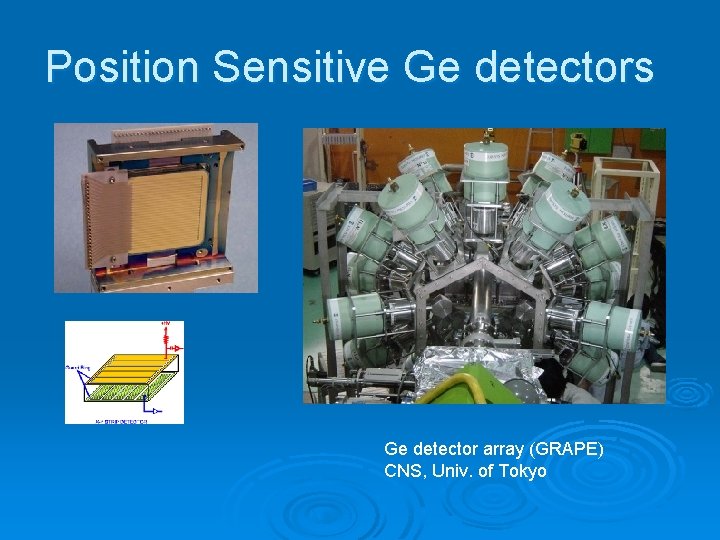 Position Sensitive Ge detectors Ge detector array (GRAPE) CNS, Univ. of Tokyo 
