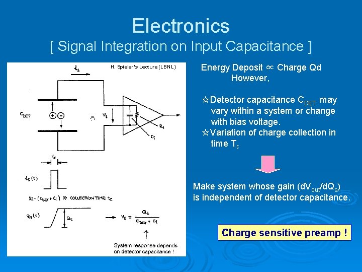 Electronics [ Signal Integration on Input Capacitance ] H. Spieler’s Lecture (LBNL) Energy Deposit